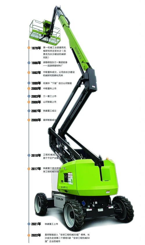 創新鍛造大國重器 長沙工程機械“五朵金花”的崛起與重機吊具的技術突破